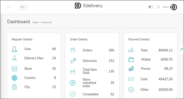 admin panel for manage multiplace business with delivery management software