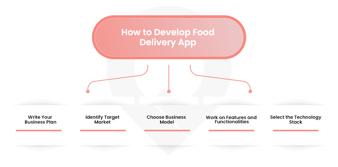 guide how to develop food delivery application