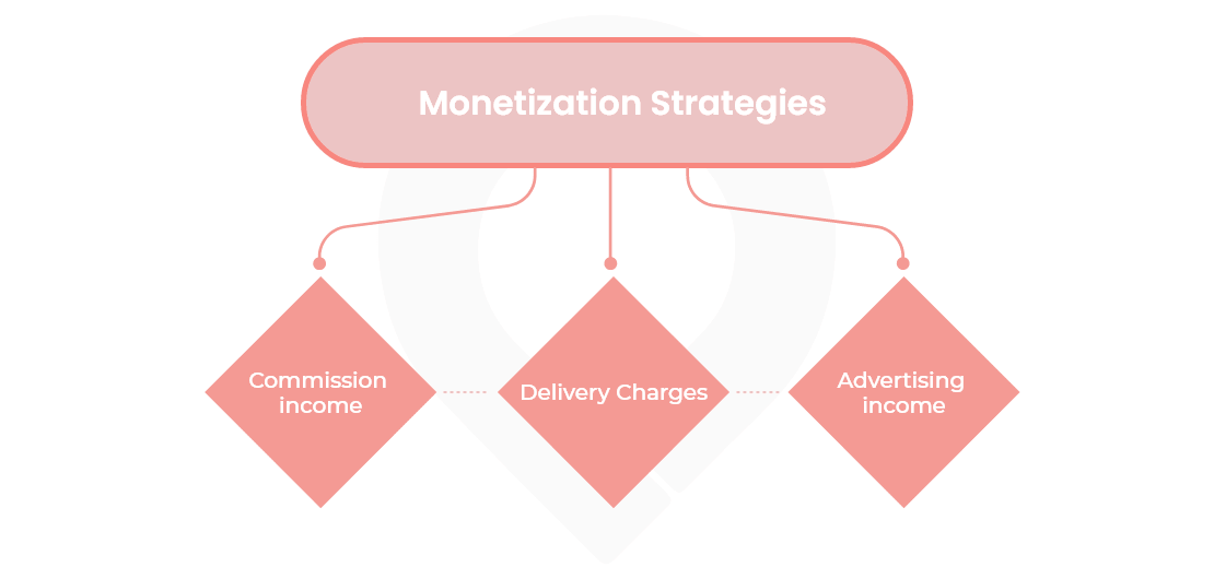 monetization strategies of food delivery application