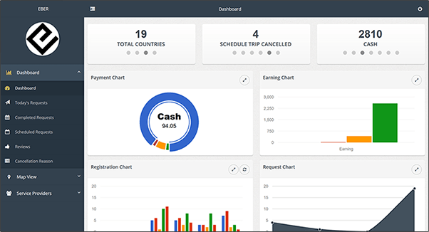 admin panel of uber for towing business solution