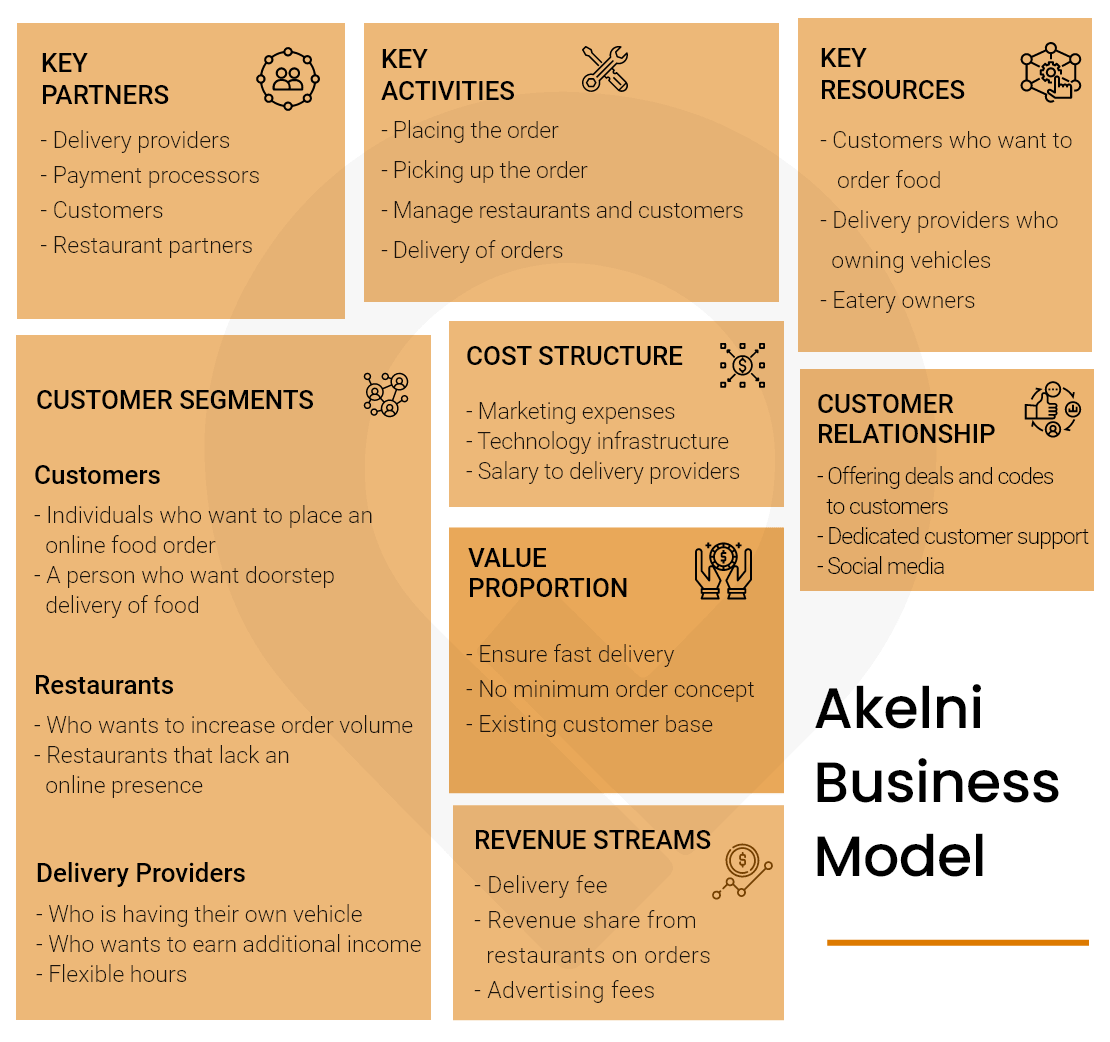 akelni business model