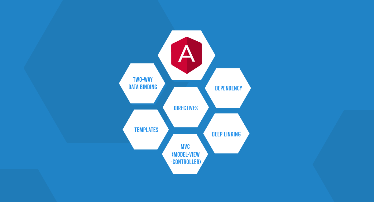 AngularJS Architecture Guide