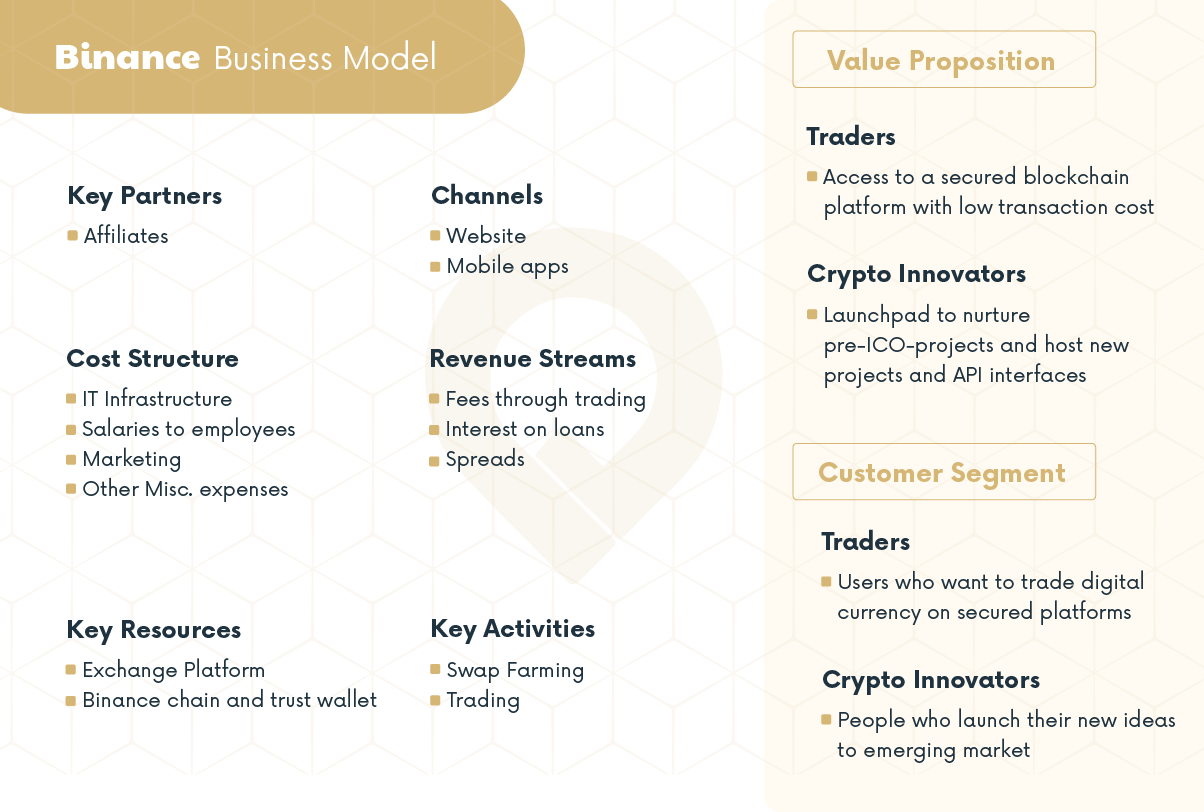 binance business model