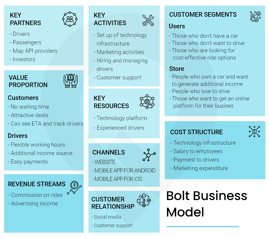 bolt taxi business model