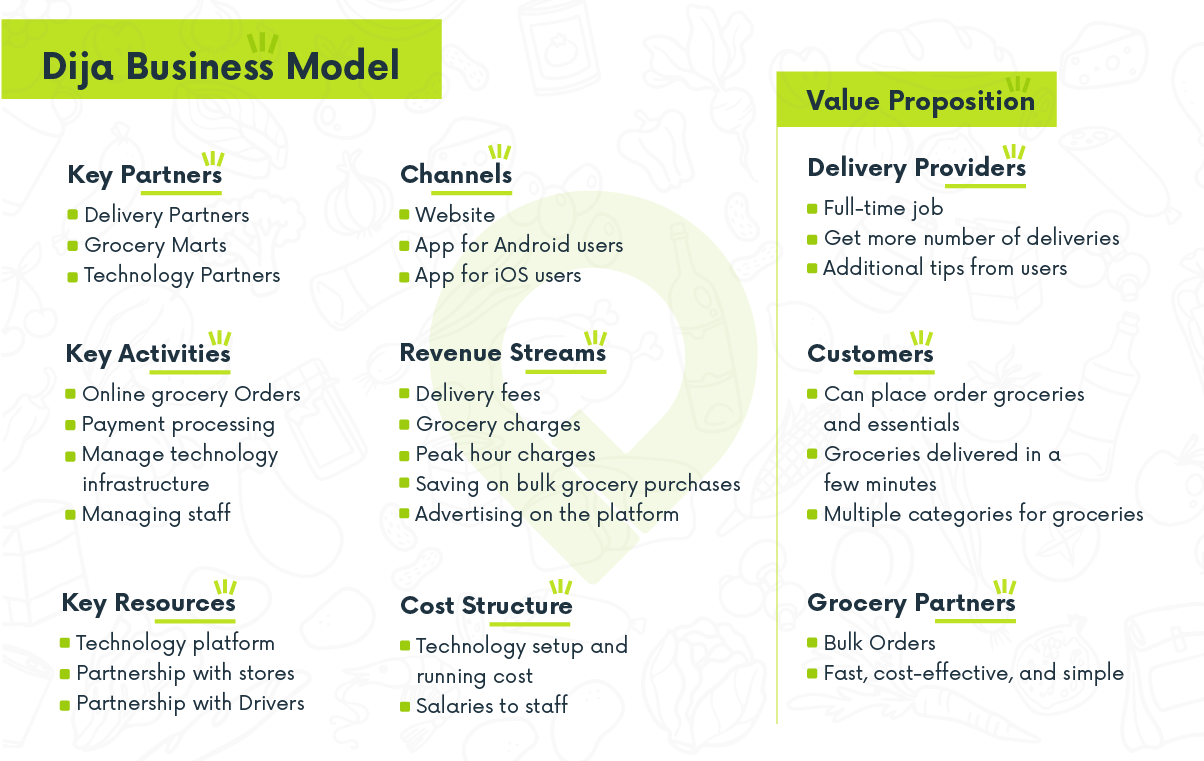 dija business model