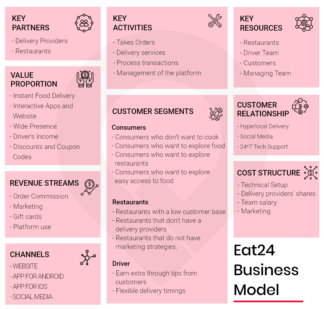 eat24 business model