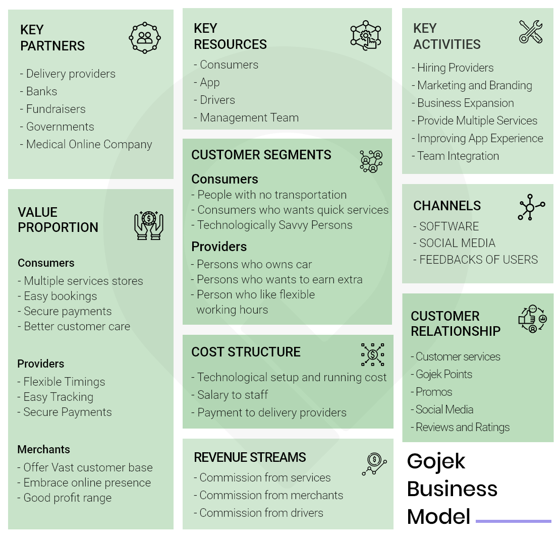 gojek business model