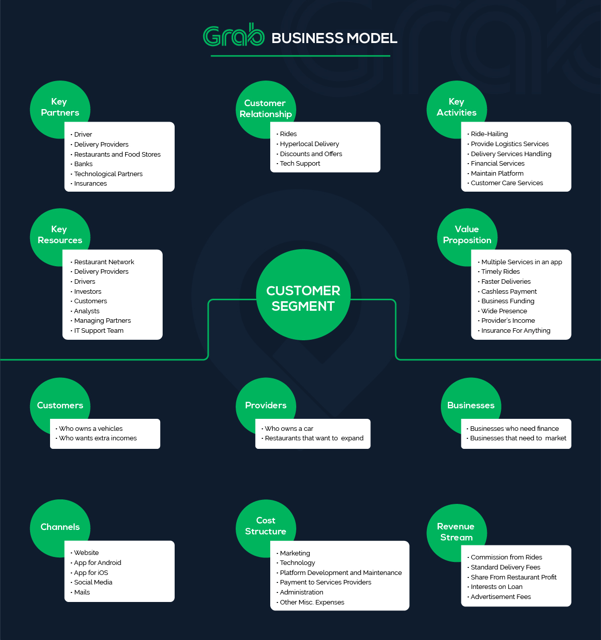 grab business model