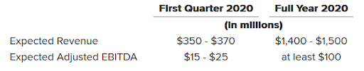 grubhub business model metrics