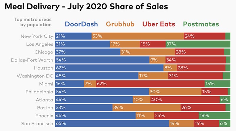 grubhub business revenue model insight