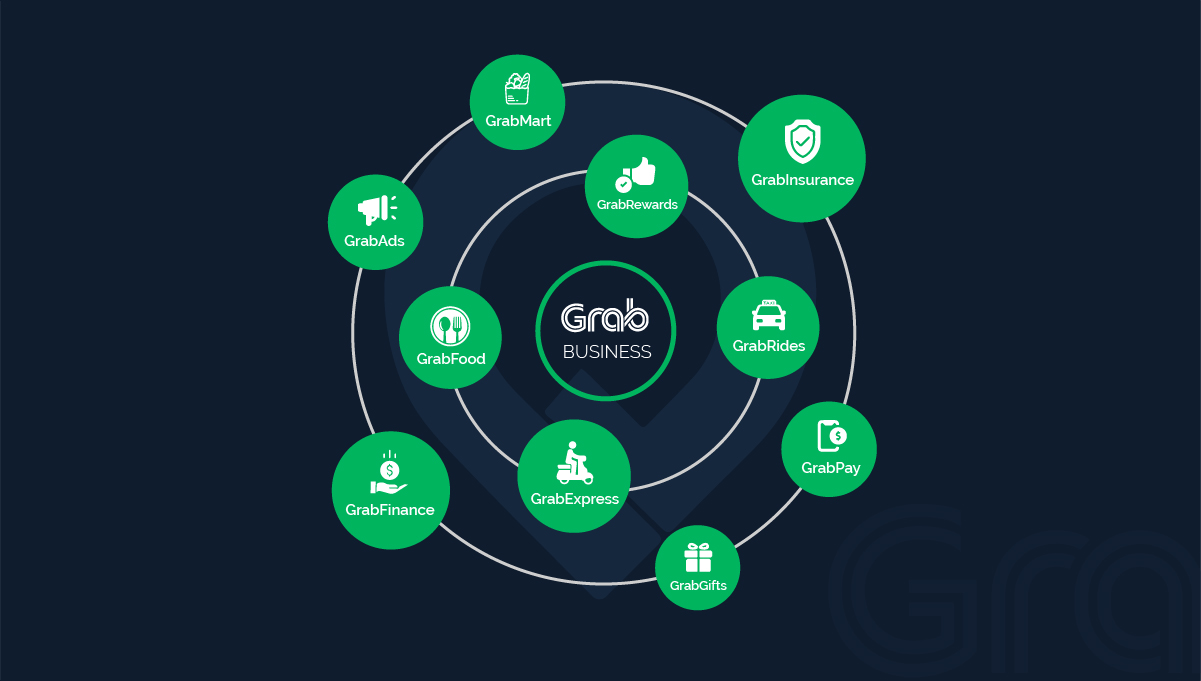 how grab make money