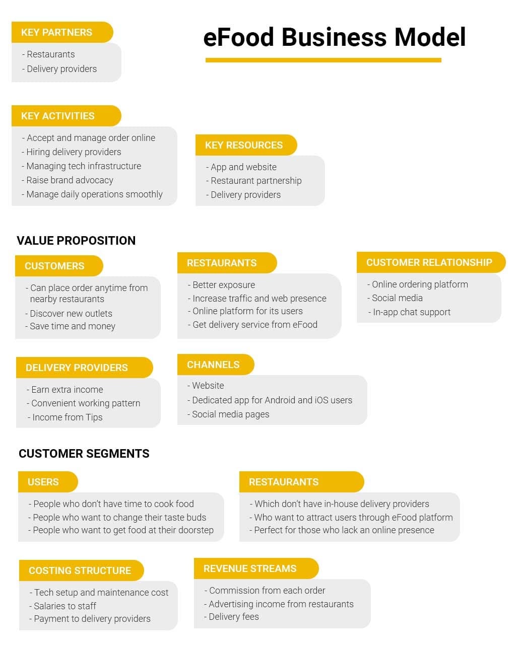 eFood business model