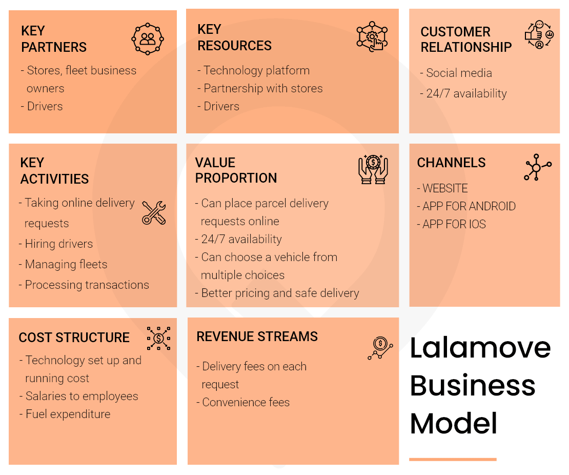 lalamove business model