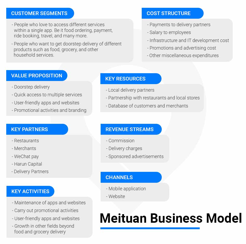 meituan business model