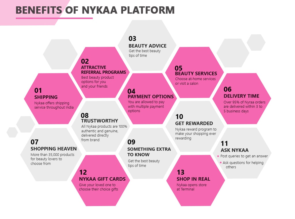 nykaa benefits