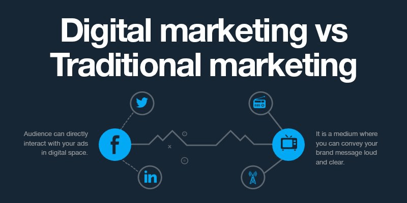 traditional vs digital marketing trends