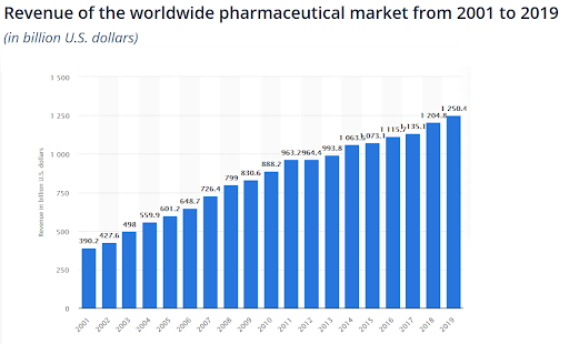 open pharmacy business