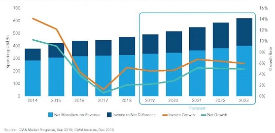 future revenue of online pharmacy business