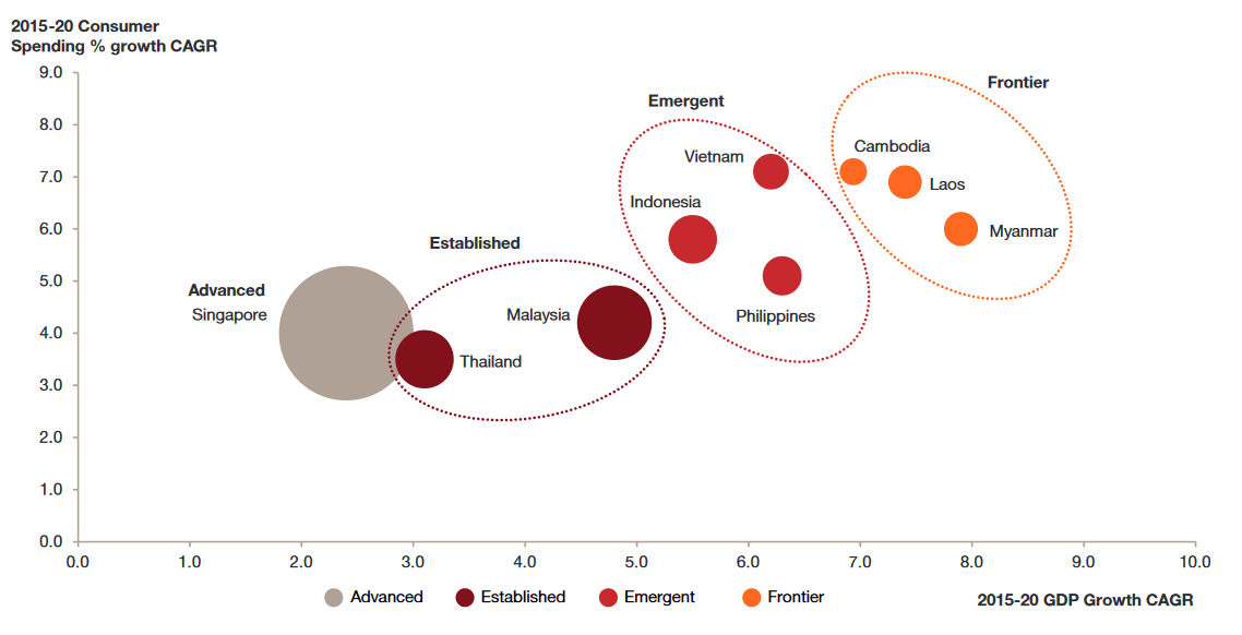 Growing mobile accessibility in southeast asia