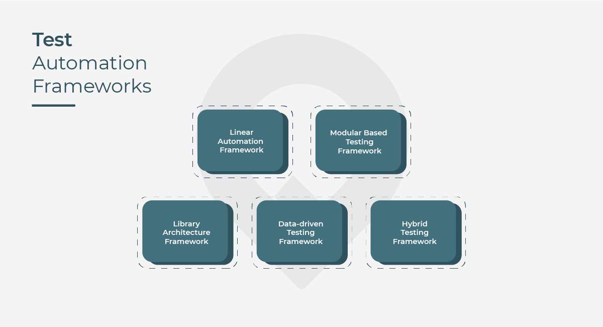 Types of Test Automation Frameworks