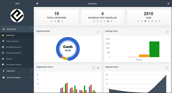 uber clone software admin dashboard